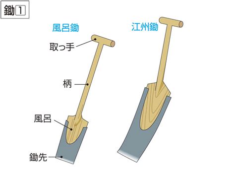 鋤見|鋤／犂（すき）とは？ 意味・読み方・使い方をわかりやすく解。